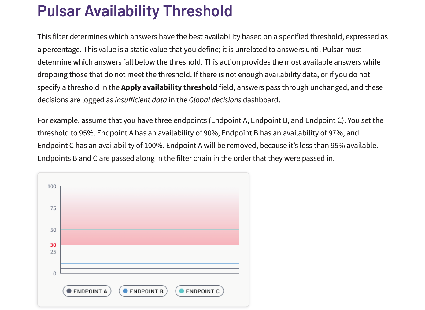 Screenshot of Pulsar filters documentation
