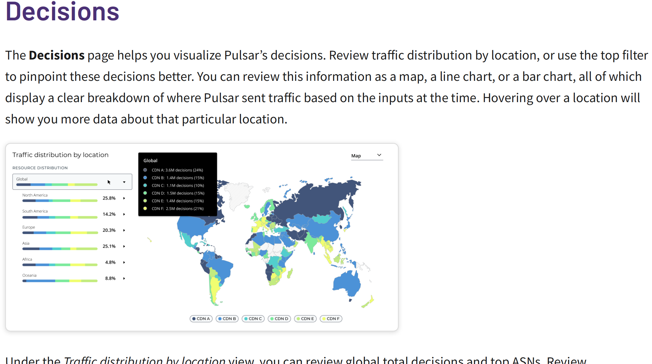 Screenshot of Pulsar dashboards documentation